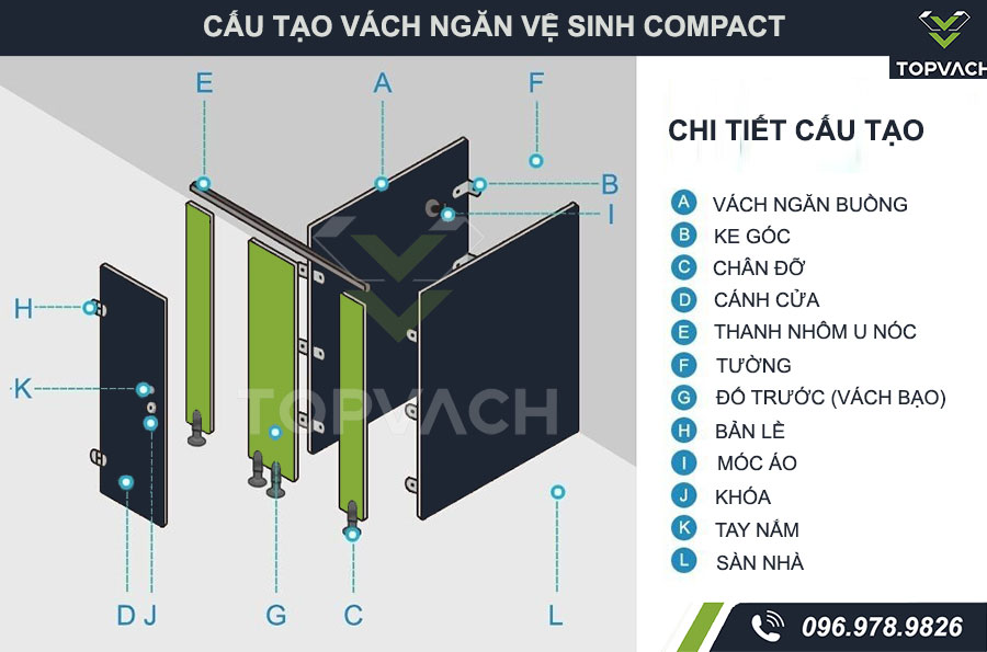 Cấu tạo vách ngăn vệ sinh compact