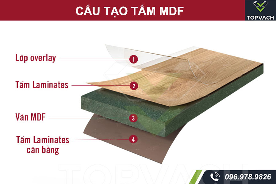 Cấu tạo tấm mdf chống ẩm