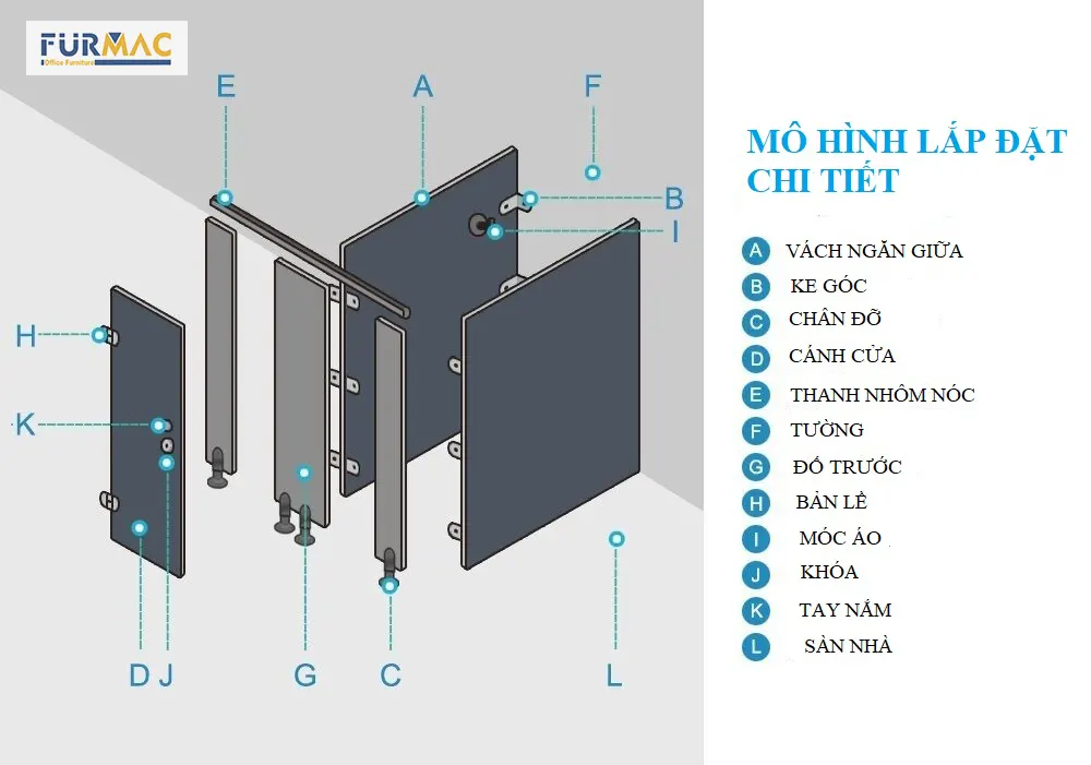 Cấu tạo vách ngăn vệ sinh Compact HPL