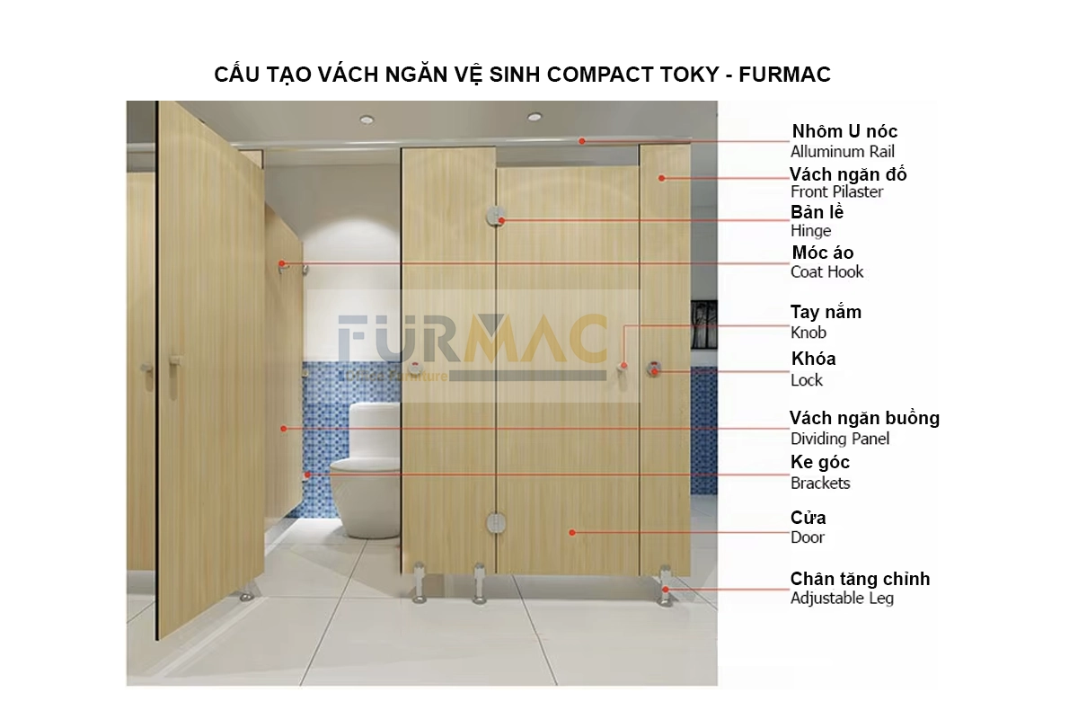 Cấu tạo vách ngăn vệ sinh Compact TOKY
